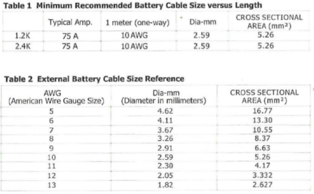 Battery-Cable-Size – Mercury Direct