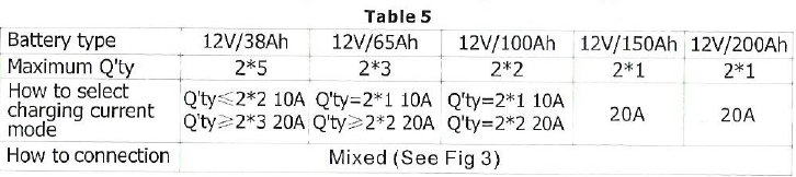 Table05 1