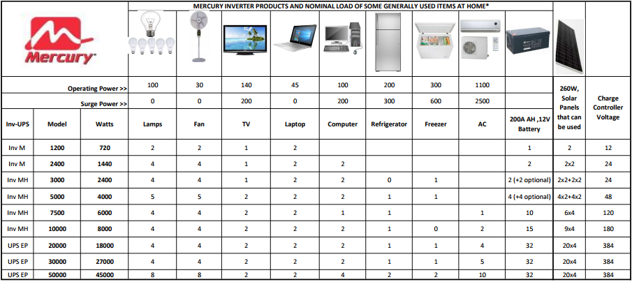 Mercury Inverter Sizing Chart 2020 - Mercury Inverter | Buy Mercury