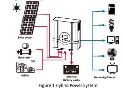 5kva Solar Hybrid Inverter Architecture