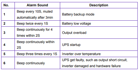 Mercury SOHO Inverter Description of Audio Alarm