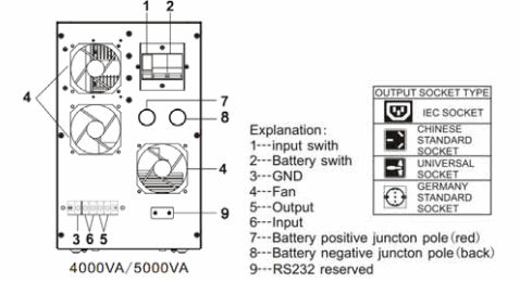 Mercury SOHO Inverter Rear panel of 4000VA 5000VA inverter