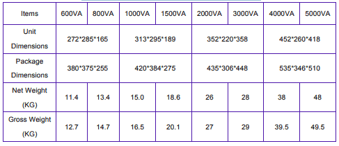 Soho Inverter Table 2-4 Mechanical Characteristics (Filled in)