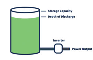 Depth of Discharge