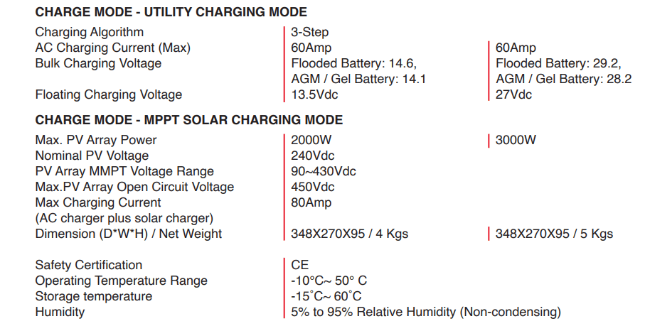 Mercury 2.4kva Solar Hybrid Charging Mode