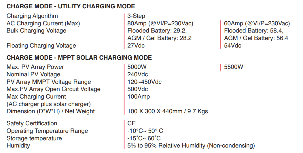Solar Hybrid 3.5KVA and 5KVA Charge Mode