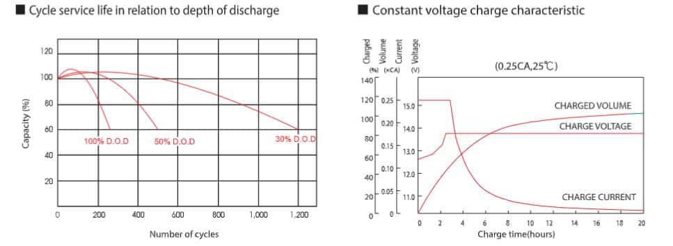 Battery Cycles