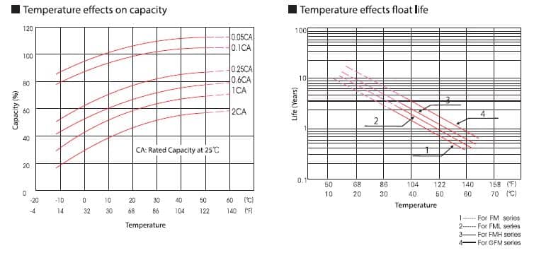 Battery Temperature