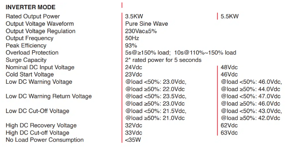 Mercury 5kva Solar Hybrid Inverter Specifications Line Mode