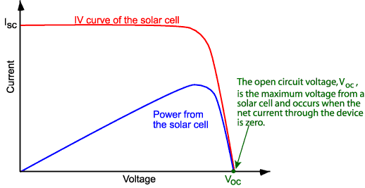 Maximizing Energy Efficiency in Solar Inverter Systems: The Interplay of Current, Voltage, and Power Loss