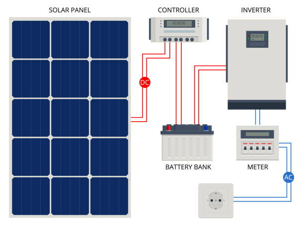 How to Connect a Solar Panel to a Battery