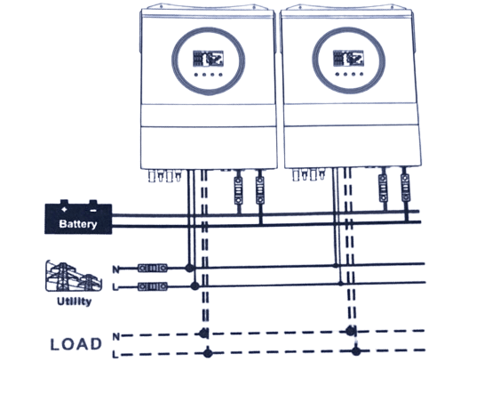 Single-Phase, Multiple Inverters