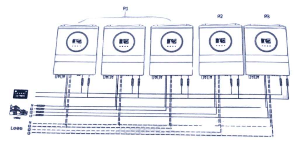 Three-Phase, Five Inverters (Three Inverters in One Phase)