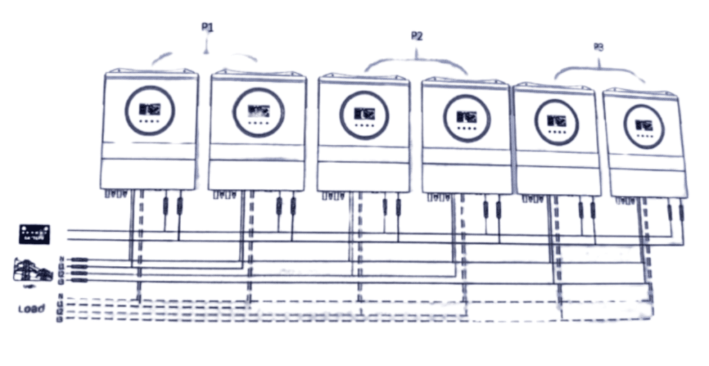 Three-Phase, Six Inverters (Balanced Load Across Phases)