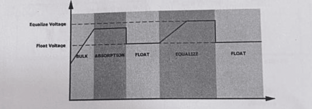 When to Equalize